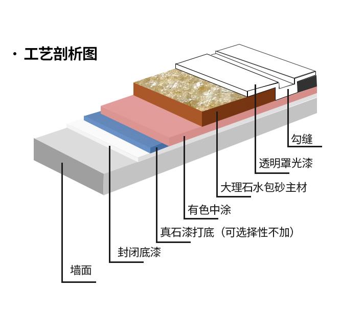 真石漆施工工藝